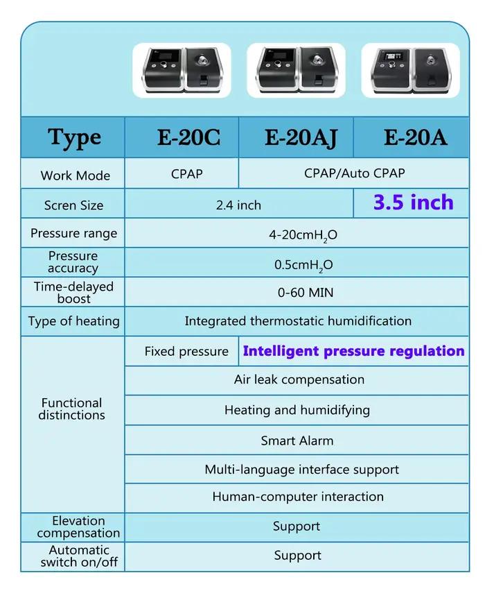 BMC Utilisation à domicile Appareil CPAP E-20C Dispositif à pression fixe avec masque et humidificateur pour anti-ronflement Apnée du sommeil Aide au sommeil BPCO
