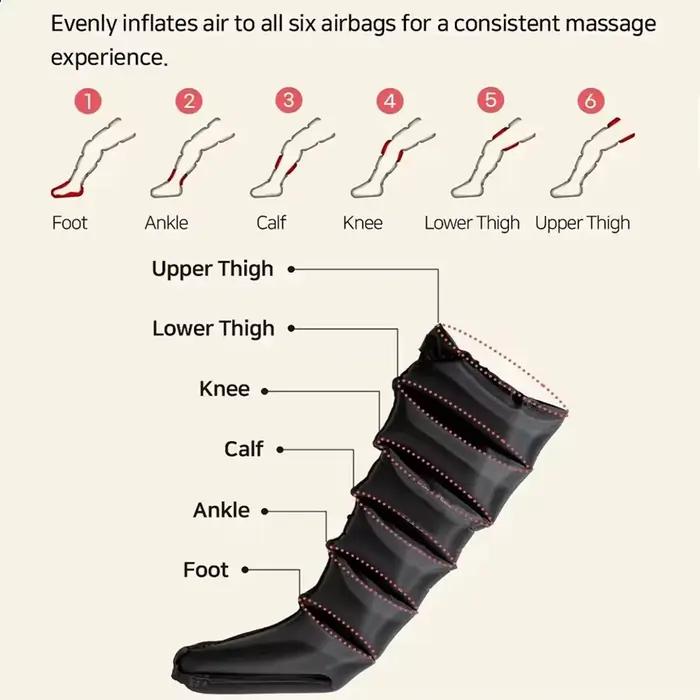 Masseur de pieds à Compression d'air, pressothérapie, bottes de récupération des jambes, Machine de Drainage lymphatique, relaxation, physiothérapie, 6 chambres, nouveauté