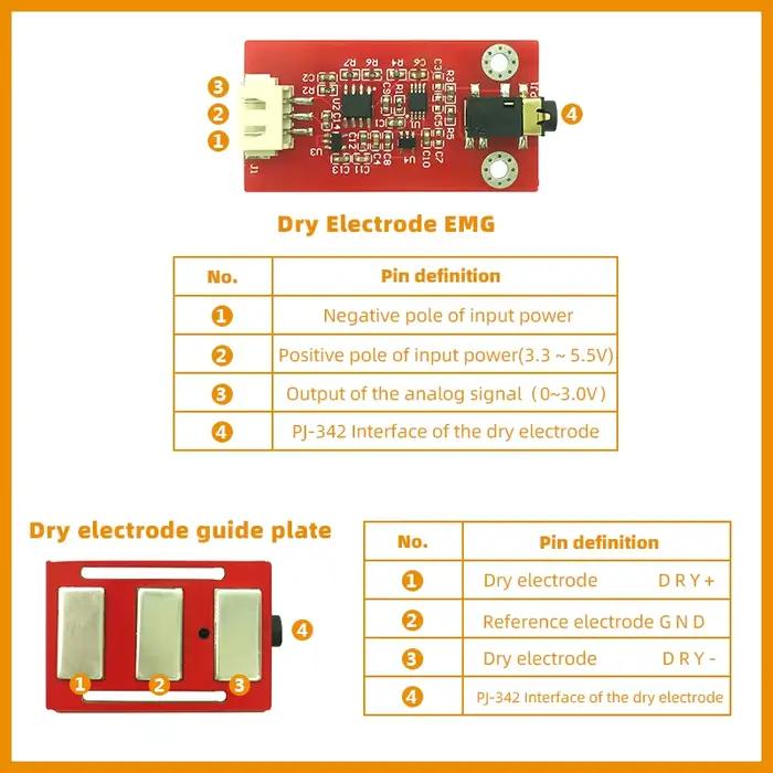 Biosensor-Électrode sèche portable EMG