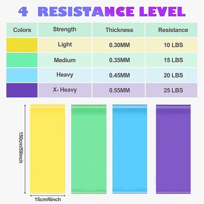 Ensemble de bandes de résistance d'exercice avec 4 niveaux