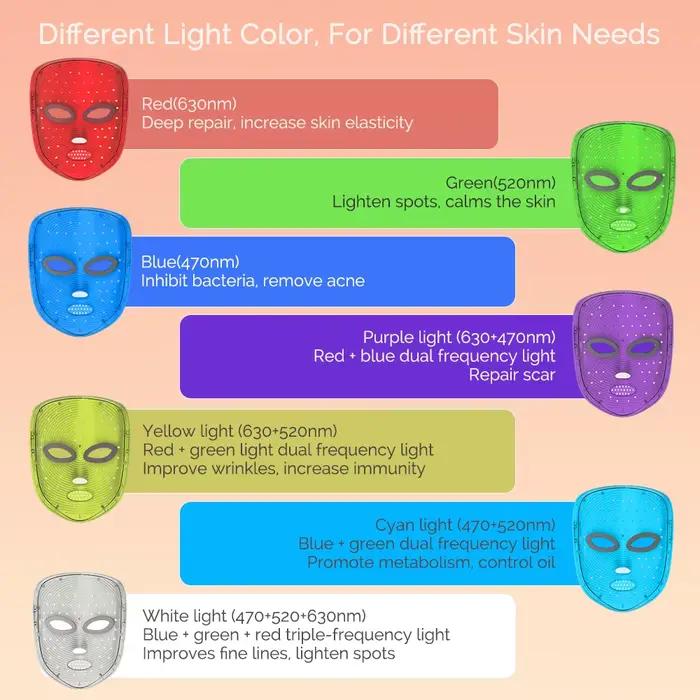 Masque facial LED 7 couleurs, masque photonique LED, soin de la peau, rajeunissement, masque facial LED, soin de la peau, éclaircissement, outil de soin de la peau
